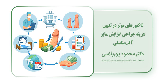 فاکتورهای موثر در تعیین هزینه جراحی افزایش سایز آلت تناسلی